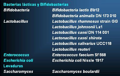 Tabla comparativa de cepas probióticas y sus principales beneficios.