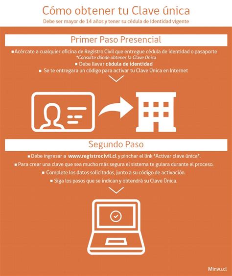 Infografía: pasos para postular a subsidios de transporte online