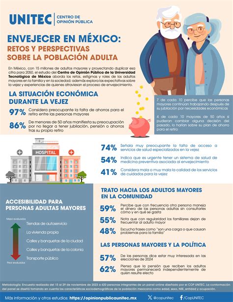 Infografía sobre el aumento de la población mayor a 60 años y sus beneficios de la vida activa