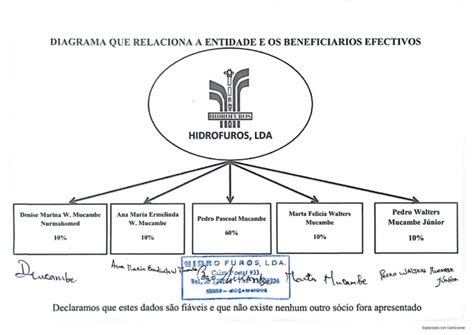 Diagrama: Grados de beneficiarios de montepío