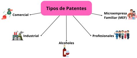 Esquema de los beneficios de la patente comercial para el negocio y la comunidad