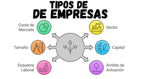 Ilustración de diferentes tipos de negocios (cafetería, taller, consultorio) que requieren patente comercial