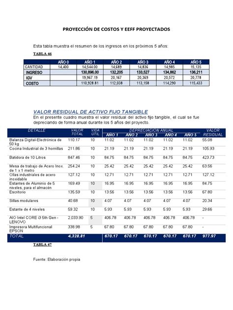 Infografía comparando los costos proyectados de muertes, heridos y daños de vehículos frente al costo de implementar medidas de seguridad en el Ford Pinto.