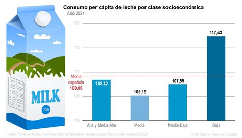 Gráfico: Grupos de riesgo por consumo de leche cruda