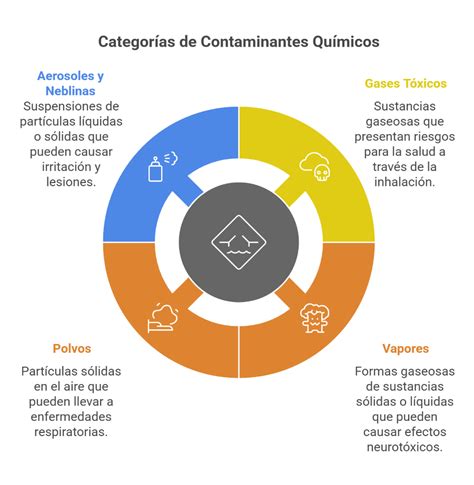 Ilustración de contaminantes químicos en la leche