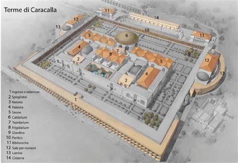 Plano de las Termas de Caracalla mostrando sus diferentes salas y funciones