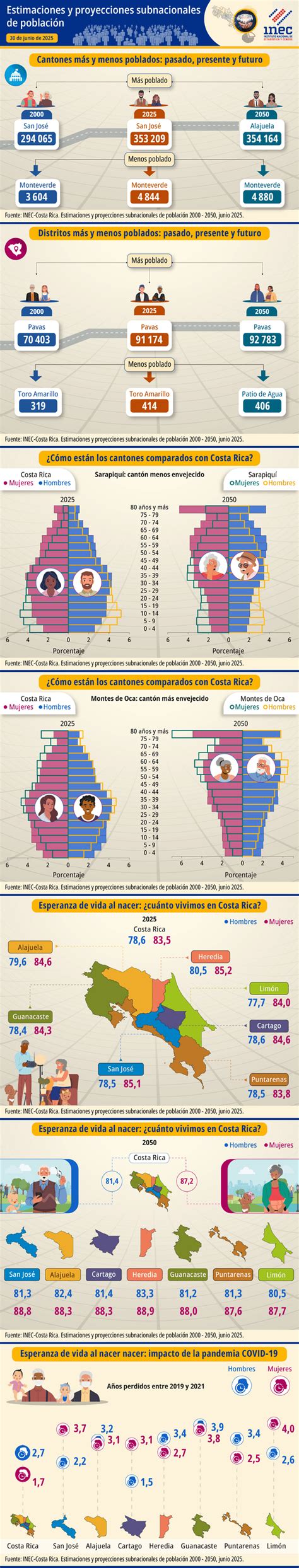 Infografía sobre estadísticas globales de pérdida auditiva y proyecciones para 2050