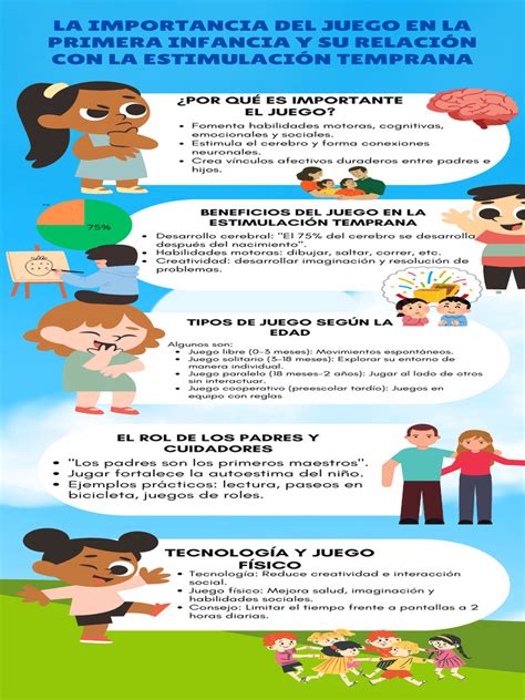 Infografía: Tipos de equipos de juego según la edad