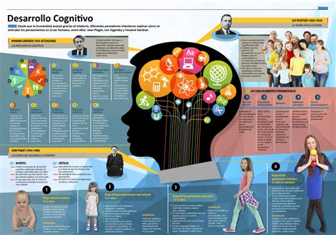 Esquema o infografía sobre las funciones intelectuales según el DSM-V