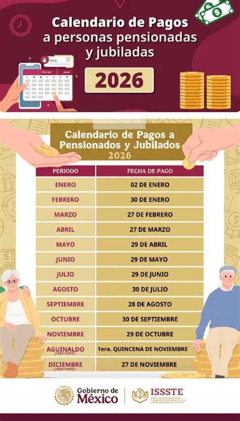 Esquema de las flexibilizaciones y ayudas para pensionados en estado de excepción