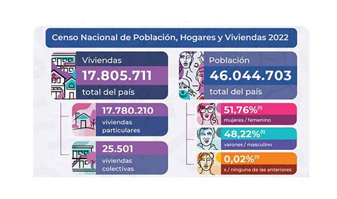 Infografía: Datos demográficos clave de la Región de O'Higgins según el Censo 2024 (crecimiento poblacional, distribución por género, viviendas censadas)