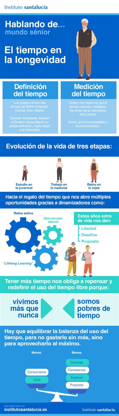 Infografía o ilustración de los modismos chinos relacionados con la longevidad y el respeto a los ancianos