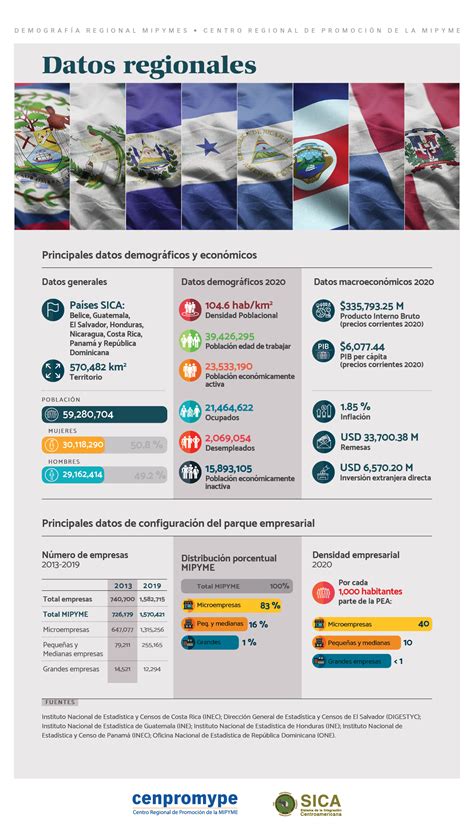 Infografía: Datos demográficos clave y socioeconómicos de Talcahuano