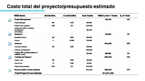 gráfico mostrando el costo fiscal total del proyecto y la distribución del impacto en la economía