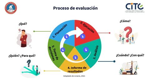 Esquema del proceso de evaluación de invalidez por una comisión médica