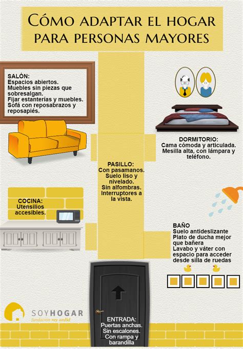 Infografía con consejos prácticos para adaptar el hogar de una persona mayor y prevenir accidentes