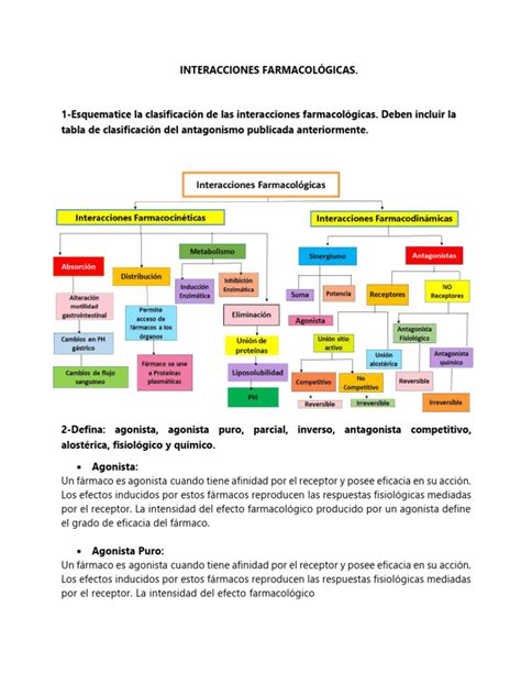Esquema de las interacciones farmacológicas en el adulto mayor