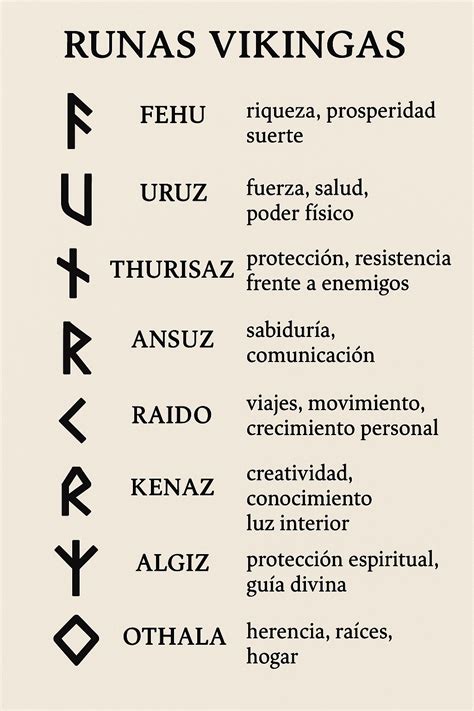 Foto de las runas Ral, Ort y Tal para el escudo Promesa de los Ancianos