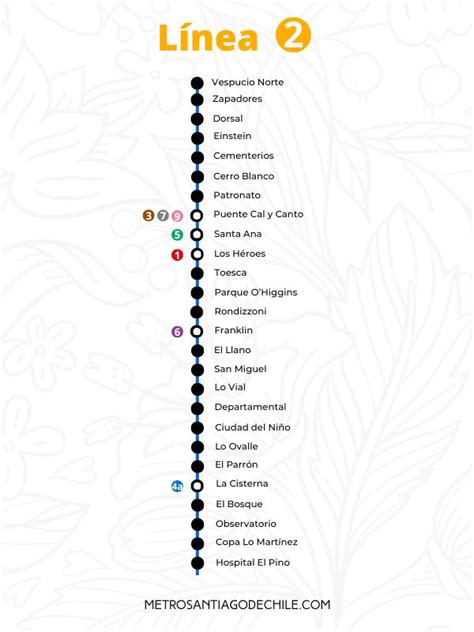 Mapa de la Línea 2 del Metro de Santiago, destacando las estaciones en la comuna de San Miguel y su conexión con el centro.