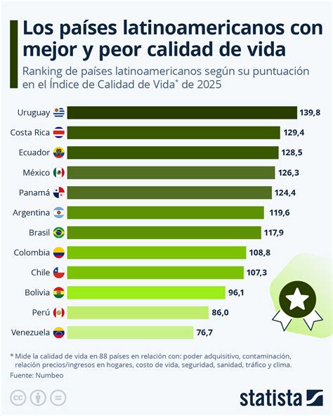 Gráfico comparativo de calidad de vida entre cuidadores y grupo control