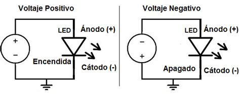 Esquema de un gato absorbiendo energía negativa de una casa