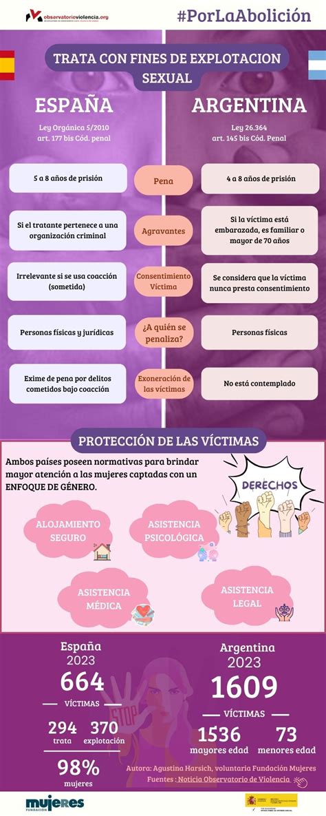 Infografía comparativa de la normativa de rampas en España y México.
