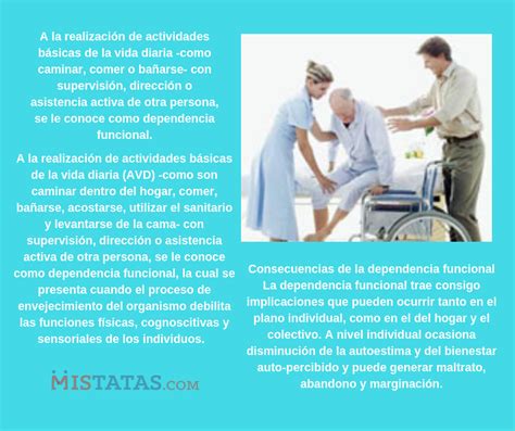 Diagrama de interrelación entre enfermedades crónicas y dependencia funcional en la vejez