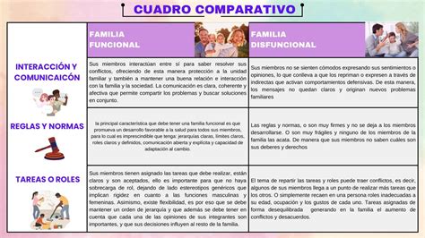 Infografía: Diferencias clave entre una familia funcional y una disfuncional