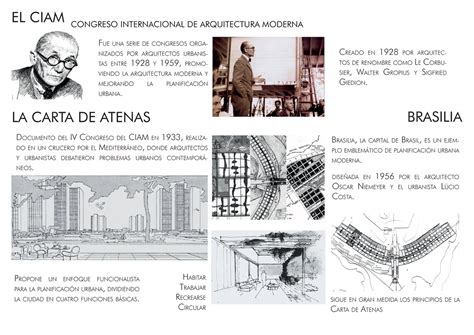 Infografía o esquema de las instalaciones del CIAM de Los Ángeles