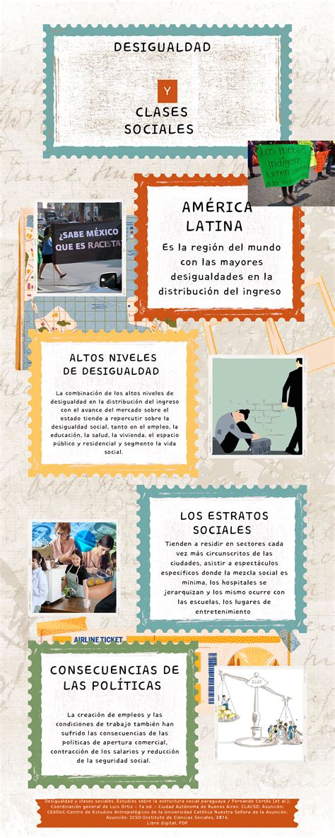 infografía sobre desigualdad social y vulnerabilidad en América Latina