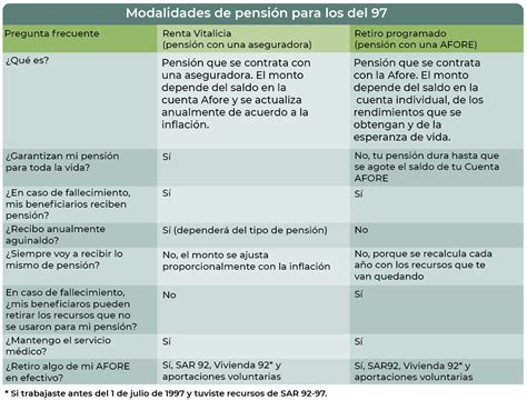 Esquema de las modalidades de pensión