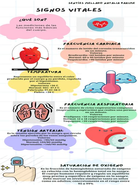 Infografía sobre signos vitales y monitoreo en el adulto mayor