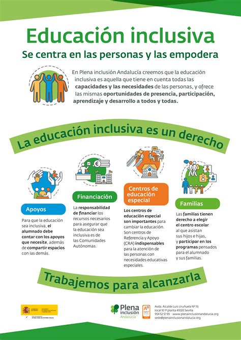 Infografía que representa los pilares de la educación inclusiva: derecho a la educación, valoración de la diversidad, cambio social y construcción conjunta.