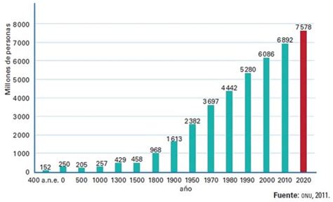 Gráfico que muestra la evolución del ahorro previsional en Chile y su impacto en la pensión final