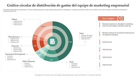 Gráfico circular mostrando la distribución de beneficiarios en la Reforma al Sistema de Pensiones
