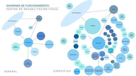 Diagrama de funcionamiento del dispositivo AIris
