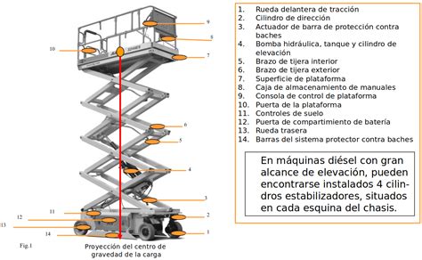 Esquema técnico que ilustra el funcionamiento de una plataforma elevadora vertical en un entorno residencial