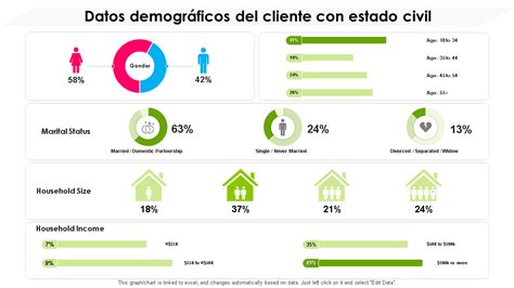 Infografía: Datos demográficos de cuidadores informales (edad promedio, sexo predominante, relación con el dependiente)