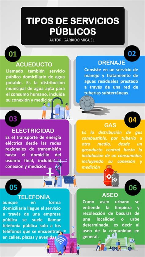 Infografía sobre los tipos de servicios de cuidados a largo plazo
