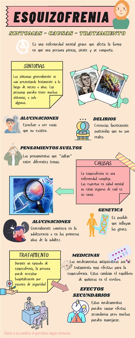 infografía sobre prevalencia y síntomas de esquizofrenia