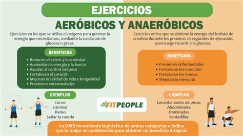 Gráfico comparativo de los efectos del entrenamiento de fuerza y el ejercicio aeróbico en la sarcopenia.
