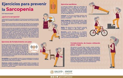 Tabla comparativa de ejercicios para la sarcopenia, considerando objetivo, seguridad y progresión.