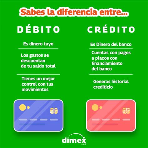 Infografía comparando las hendiduras de la Touch Card de débito y crédito