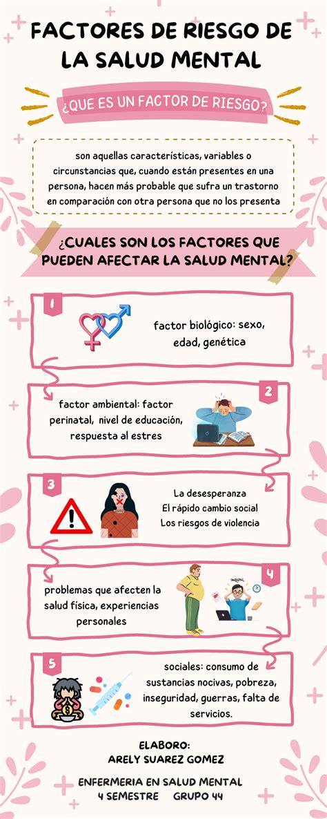 esquema de los factores de riesgo en la salud mental de adultos mayores