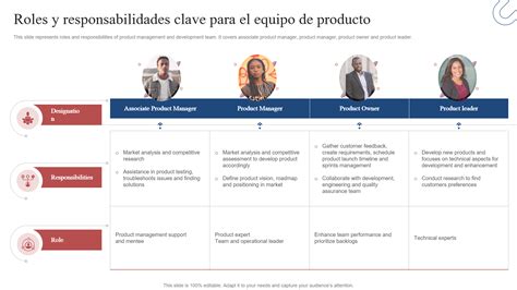 Esquema de las responsabilidades y estrés de un cuidador