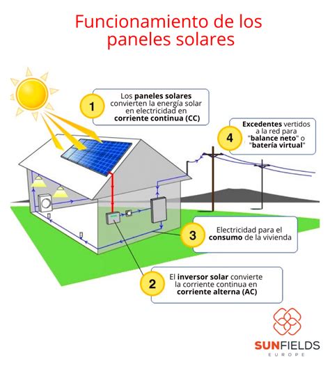 Esquema de funcionamiento de un gorro con tecnología Li-Fi para detección de semáforos