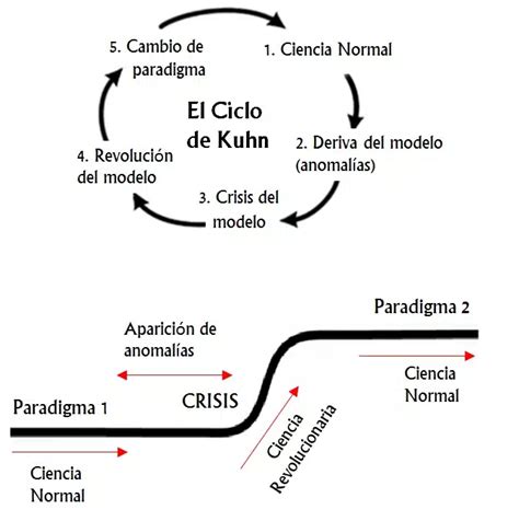 Esquema conceptual del cambio de paradigma de asistencia a derechos para personas mayores