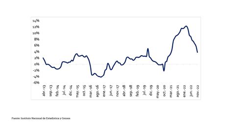 Gráfico de evolución del índice de revaluación de pasividades y jubilación mínima en Uruguay
