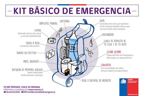 Lista de elementos para un kit de emergencia inclusivo