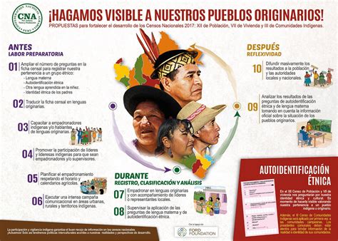 Infografía sobre los derechos de los pueblos indígenas en Argentina